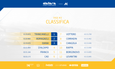 Trancanelli e Romagnoli dominano nel Dallara eSports